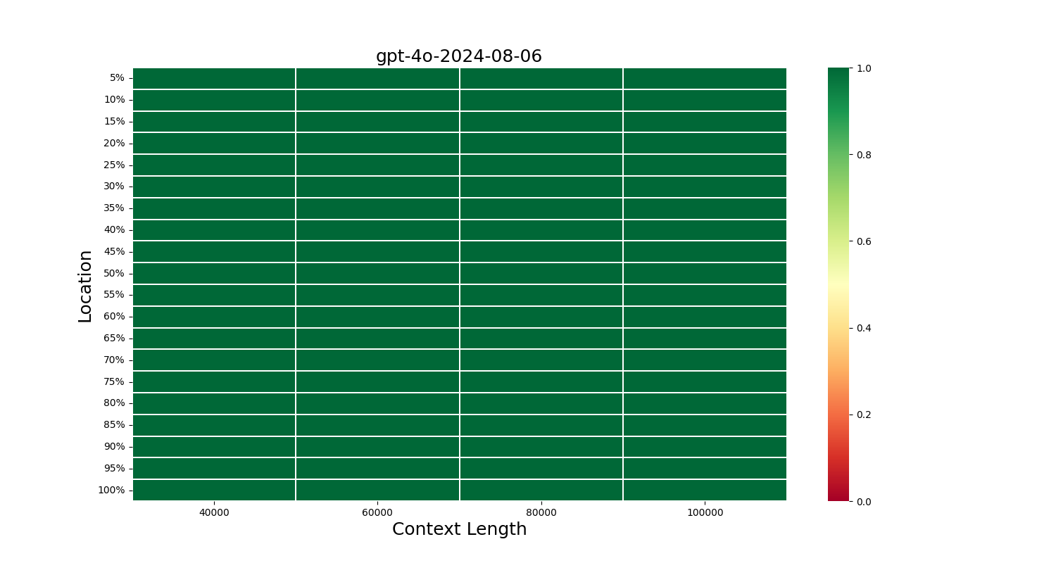 gpt-4o-2024-08-06