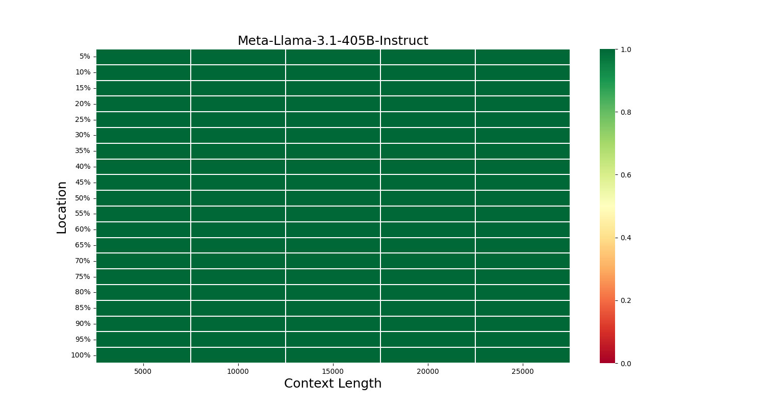 meta-llama-3.1-405b-instruct